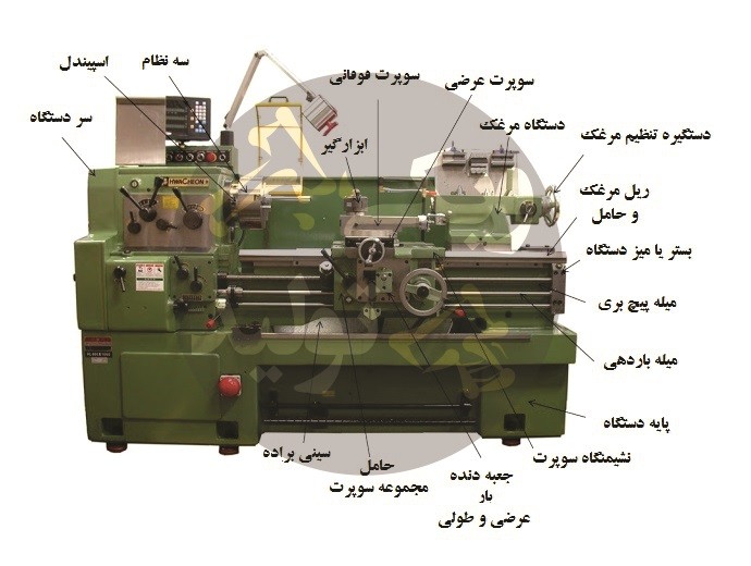 ماشین آلات صنعتی