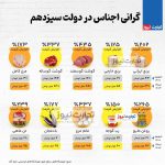 تخفیف 40% اکازیون فروش فوری رهن و اجاره سالیانه روزانه خانه ویلائی دربست مبله بالاشهر دماوند