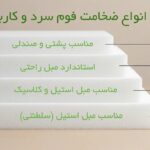 فروش فوم سرد کف و پشت مبل در ابعاد سفارشی و استاندارد با ارسال رایگان